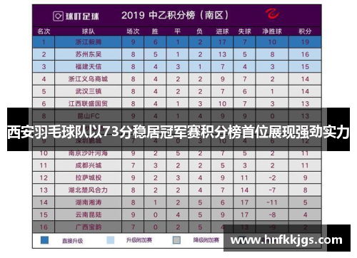 西安羽毛球队以73分稳居冠军赛积分榜首位展现强劲实力